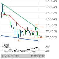 Soybean Oil Target Level: 27.2900