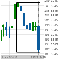 Big Movement MasterCard Inc. Cl A