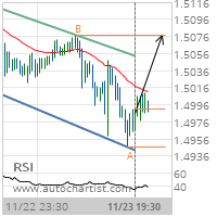 EUR/CAD Target Level: 1.5077