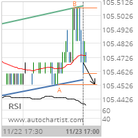 2 year T-Note Target Level: 105.4531