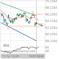 ConocoPhillips Target Level: 62.6000