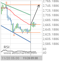 E-mini S&P 500 Target Level: 2748.0000