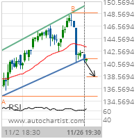 Johnson & Johnson Target Level: 138.4437