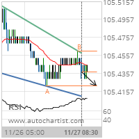 2 year T-Note Target Level: 105.4219