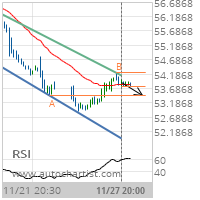 Altria Group Inc. Target Level: 53.4400