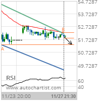 Anadarko Petroleum Corp. Target Level: 51.3300