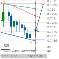 CAD/CHF Target Level: 0.7508