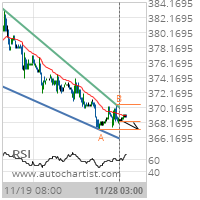 Corn Target Level: 367.2500