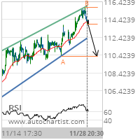 Kimberly-Clark Corp. Target Level: 110.2900