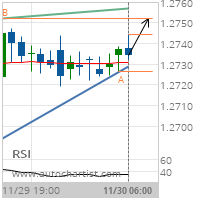 GBP/CHF Target Level: 1.2753