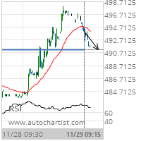 KC HRW Wheat Target Level: 491.2500