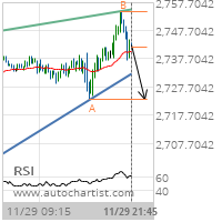 E-mini S&P 500 Target Level: 2723.2500