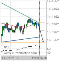 Silver Target Level: 14.3500