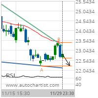 Hewlett-Packard Co. Target Level: 22.2700