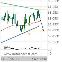 Colgate-Palmolive Co. Target Level: 62.6138