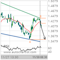 RBOB Gasoline Target Level: 1.3541