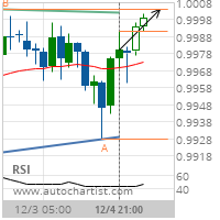 USD/CHF Target Level: 1.0004