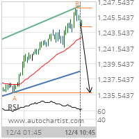 Gold Target Level: 1235.8000