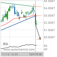 U.S. Bancorp Target Level: 50.4982