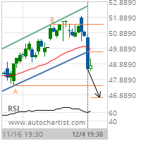 Bank of New York Mellon Corp. Target Level: 46.6863