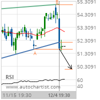 Wells Fargo & Co. Target Level: 50.0877