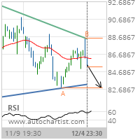 Philip Morris International Inc. Target Level: 82.8300