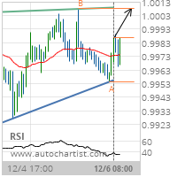 USD/CHF Target Level: 1.0008