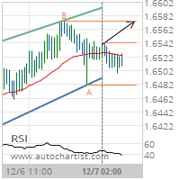 EUR/NZD Target Level: 1.6574