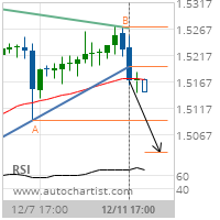 EUR/CAD Target Level: 1.5034