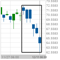 Big Movement Occidental Petroleum Corp.