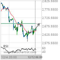 E-mini S&P 500 Target Level: 2688.7500