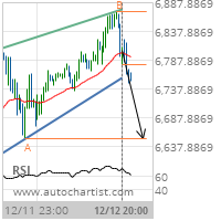 E-mini NASDAQ 100 Target Level: 6651.2500