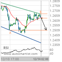 GBP/USD Target Level: 1.2506