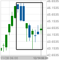 Big Movement Pfizer Inc.