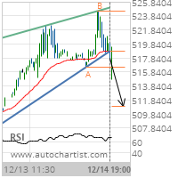 KC HRW Wheat Target Level: 510.9263