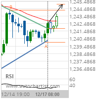 Gold Target Level: 1245.0268