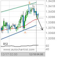 USD/CAD Target Level: 1.3373