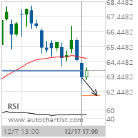 Lean Hogs Target Level: 62.1850