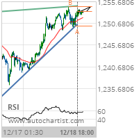 Gold Target Level: 1254.5000