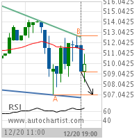 KC HRW Wheat Target Level: 507.0000