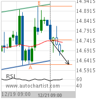 Silver Target Level: 14.6200