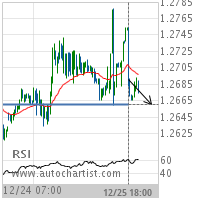 GBP/USD Target Level: 1.2660