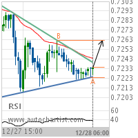 CAD/CHF Target Level: 0.7263