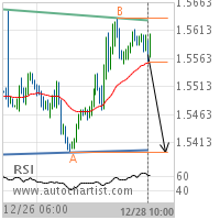 EUR/CAD Target Level: 1.5395