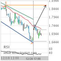 NY Harbor ULSD Target Level: 1.8686