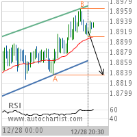 GBP/NZD Target Level: 1.8834