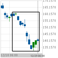 Big Movement Accenture PLC Cl A