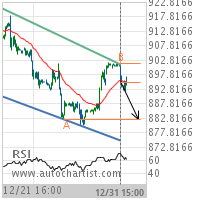 Soybeans Target Level: 882.5000