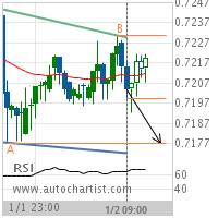 CAD/CHF Target Level: 0.7178