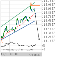 5 year T-Note Target Level: 114.1875